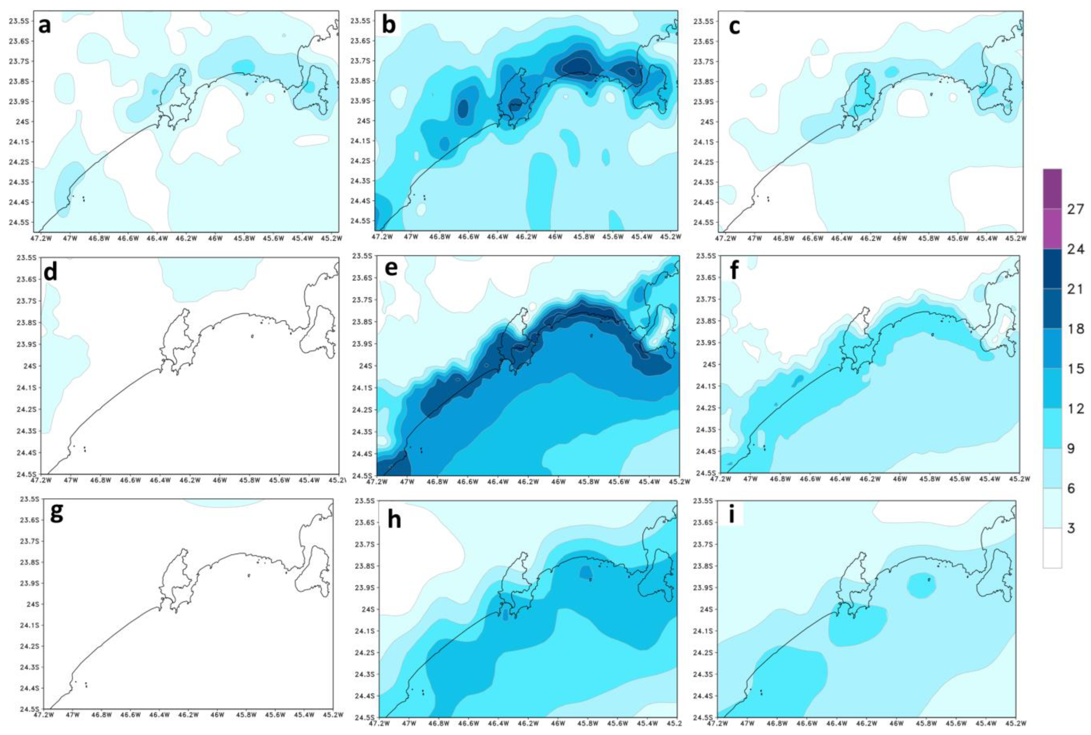 Climate 11 00176 g005