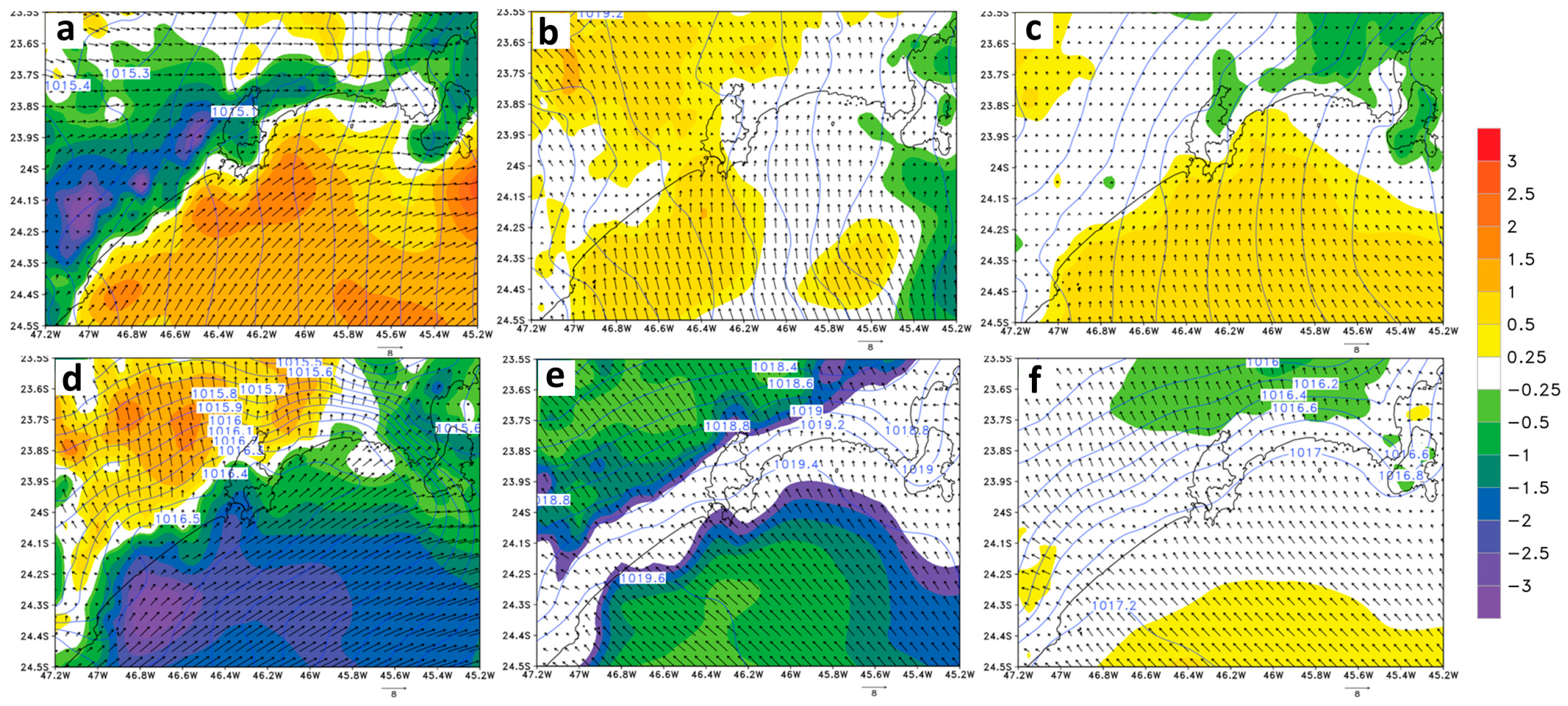 Climate 11 00176 g006