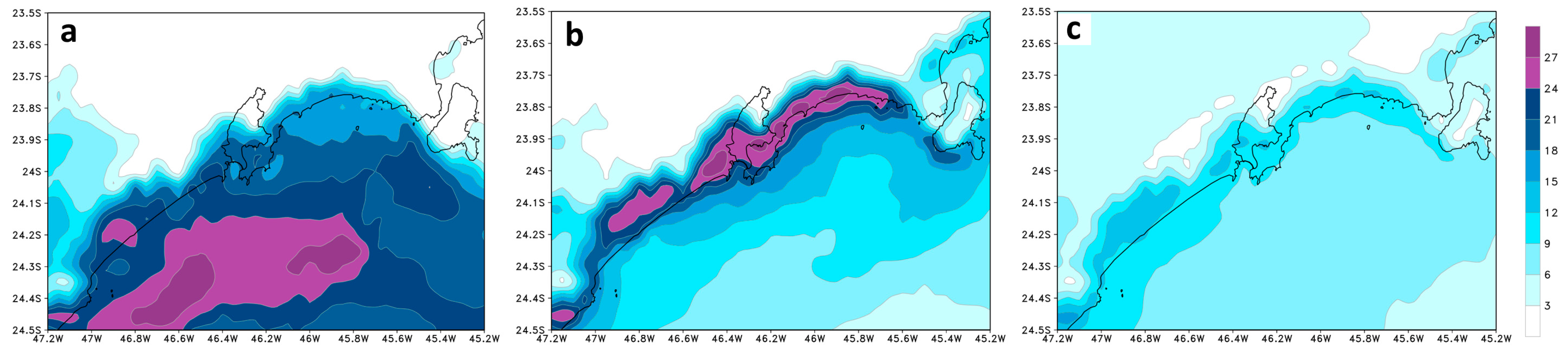 Climate 11 00176 g007