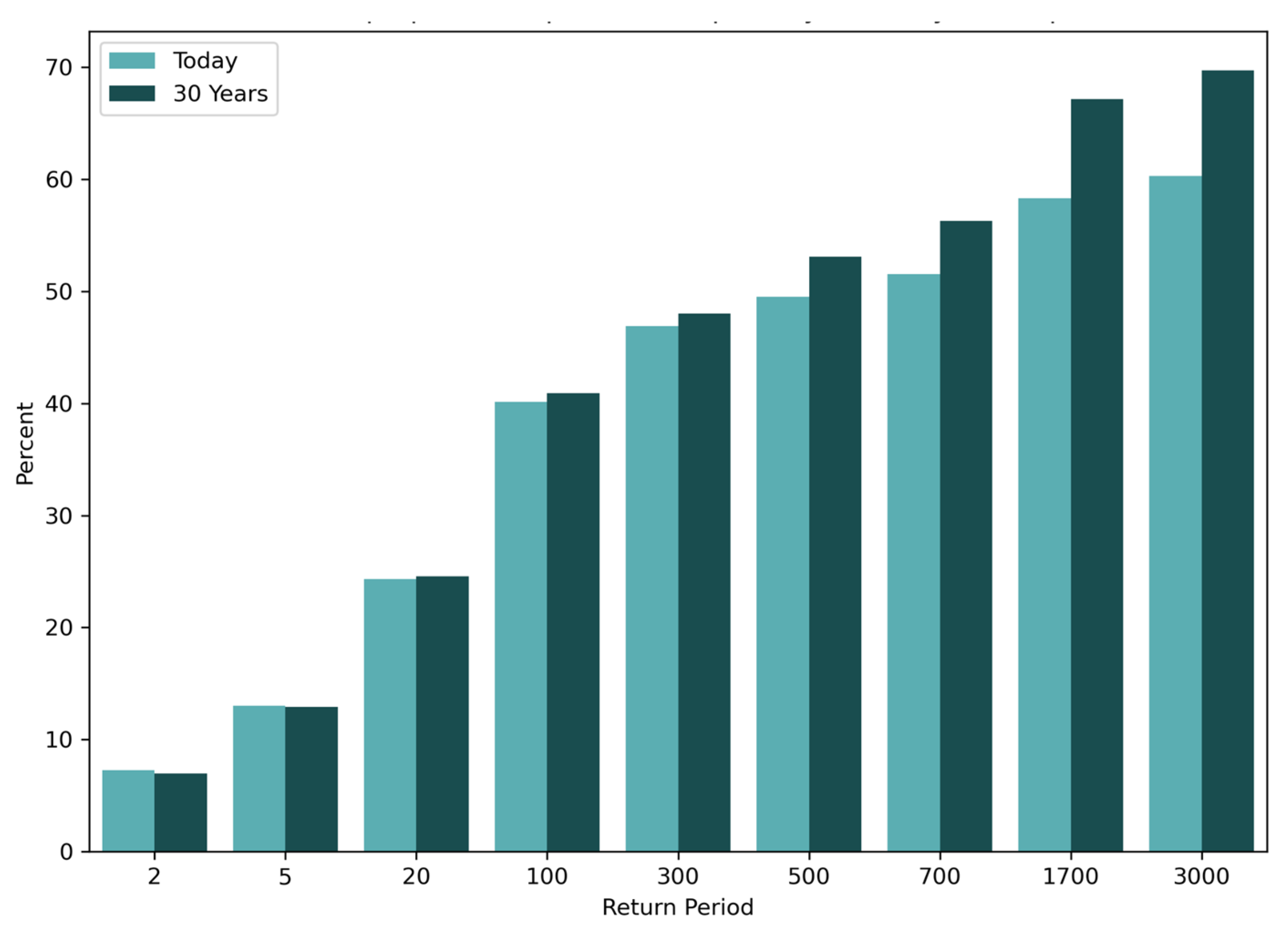 Climate 11 00217 g009
