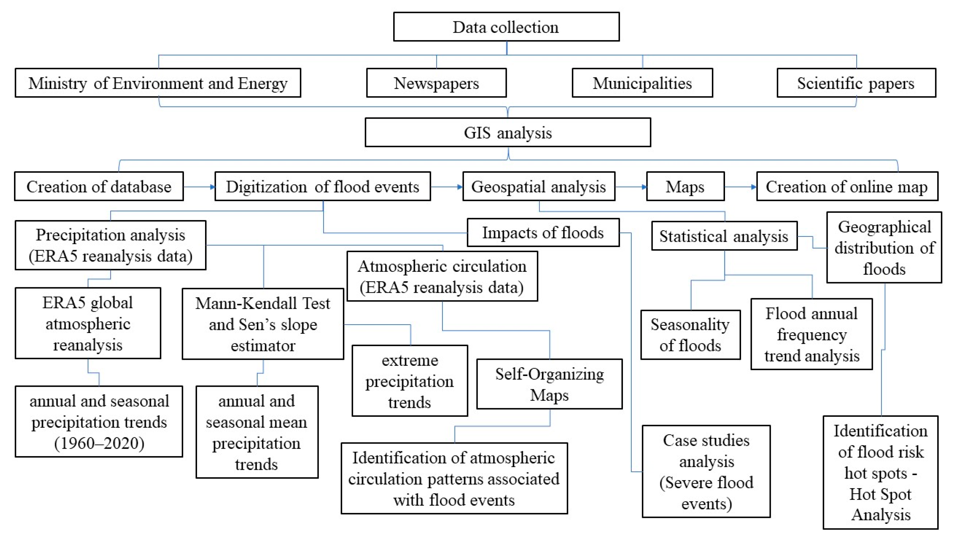 Climate 11 00226 g002