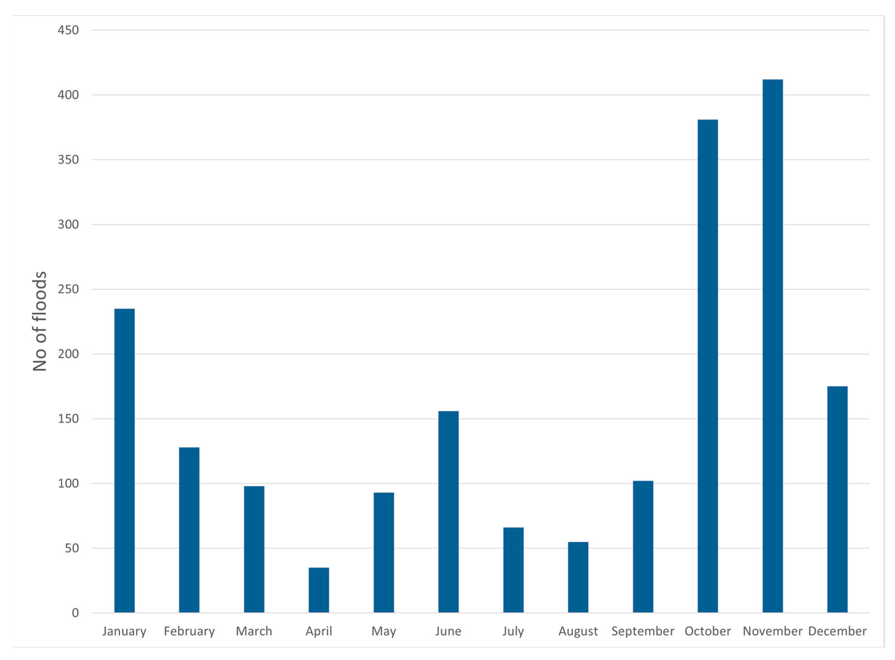 Climate 11 00226 g004