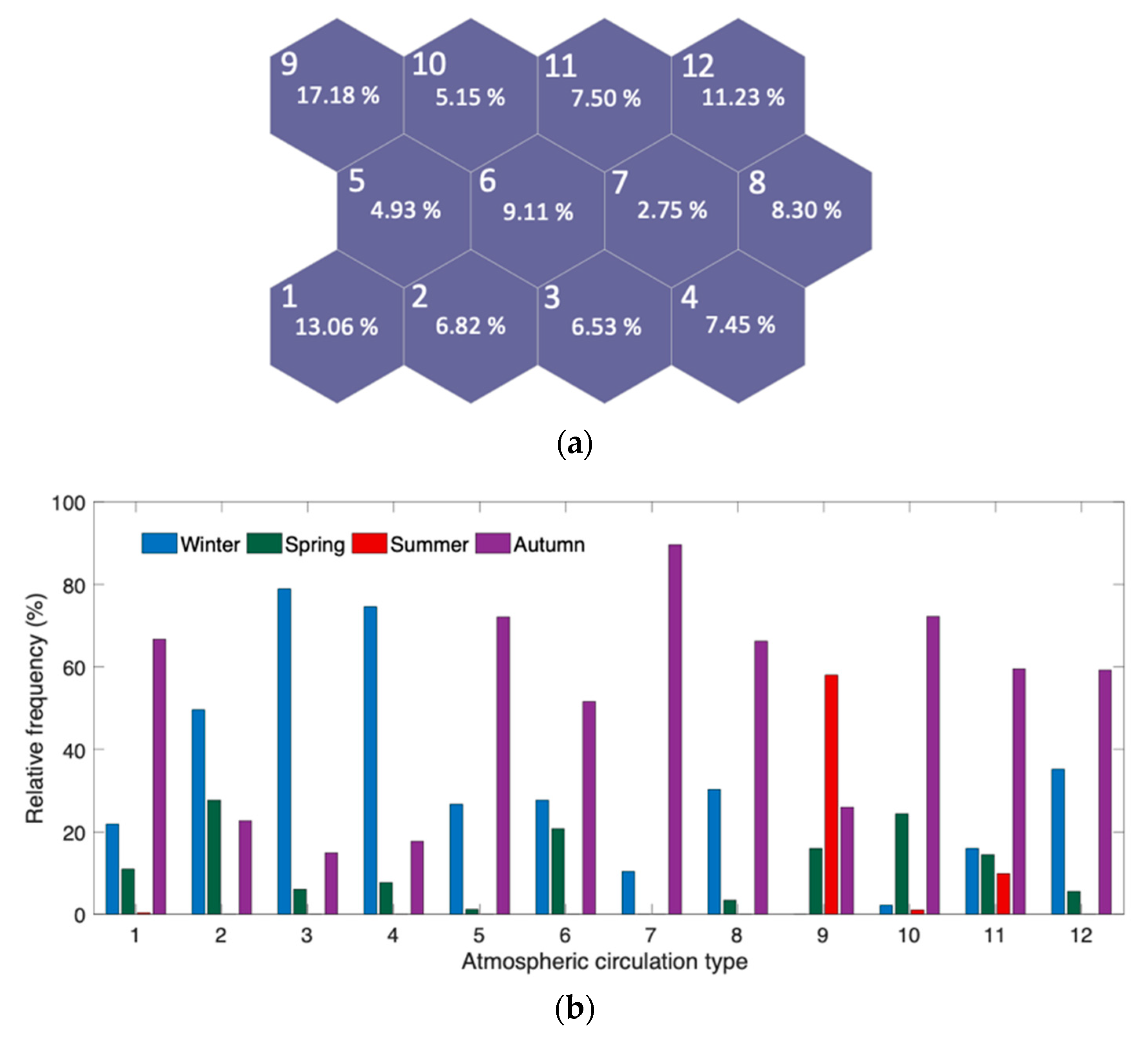Climate 11 00226 g013