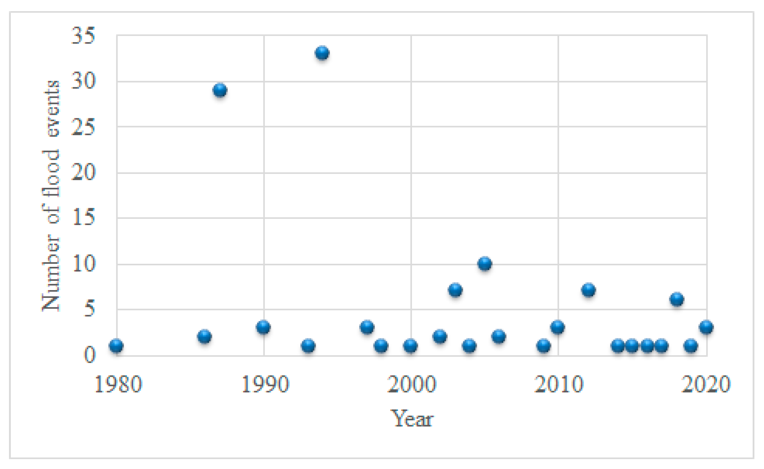 Climate 11 00226 g015
