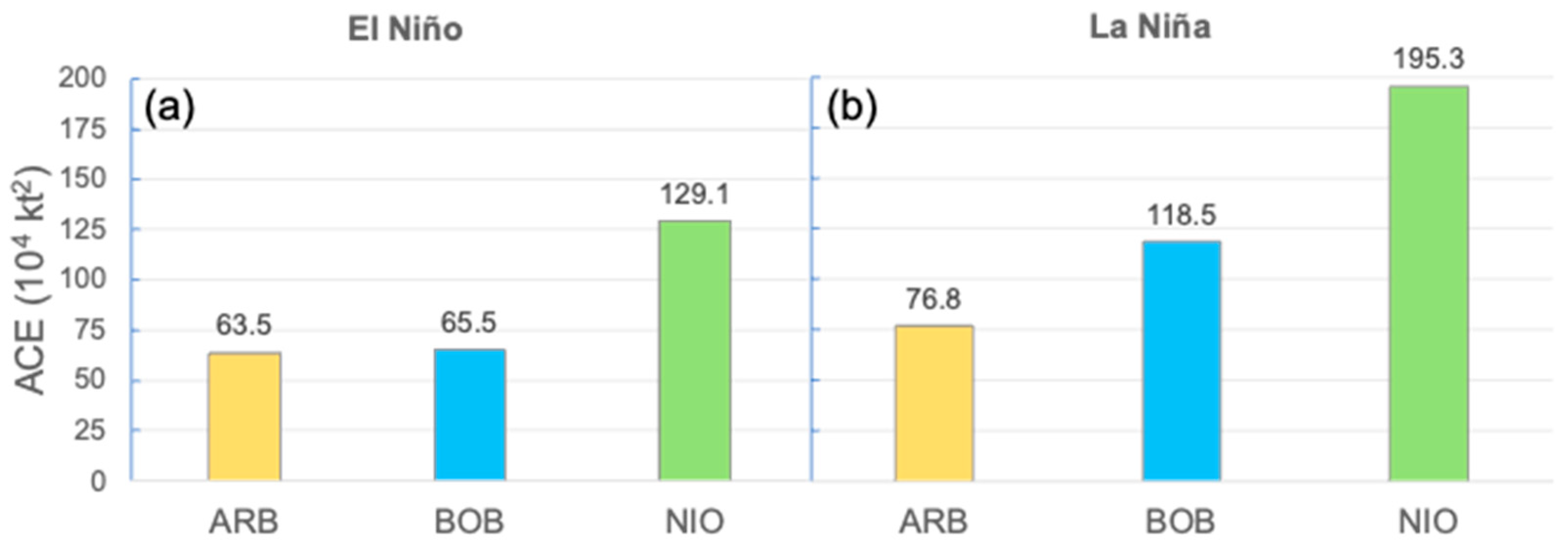 Climate 11 00232 g001