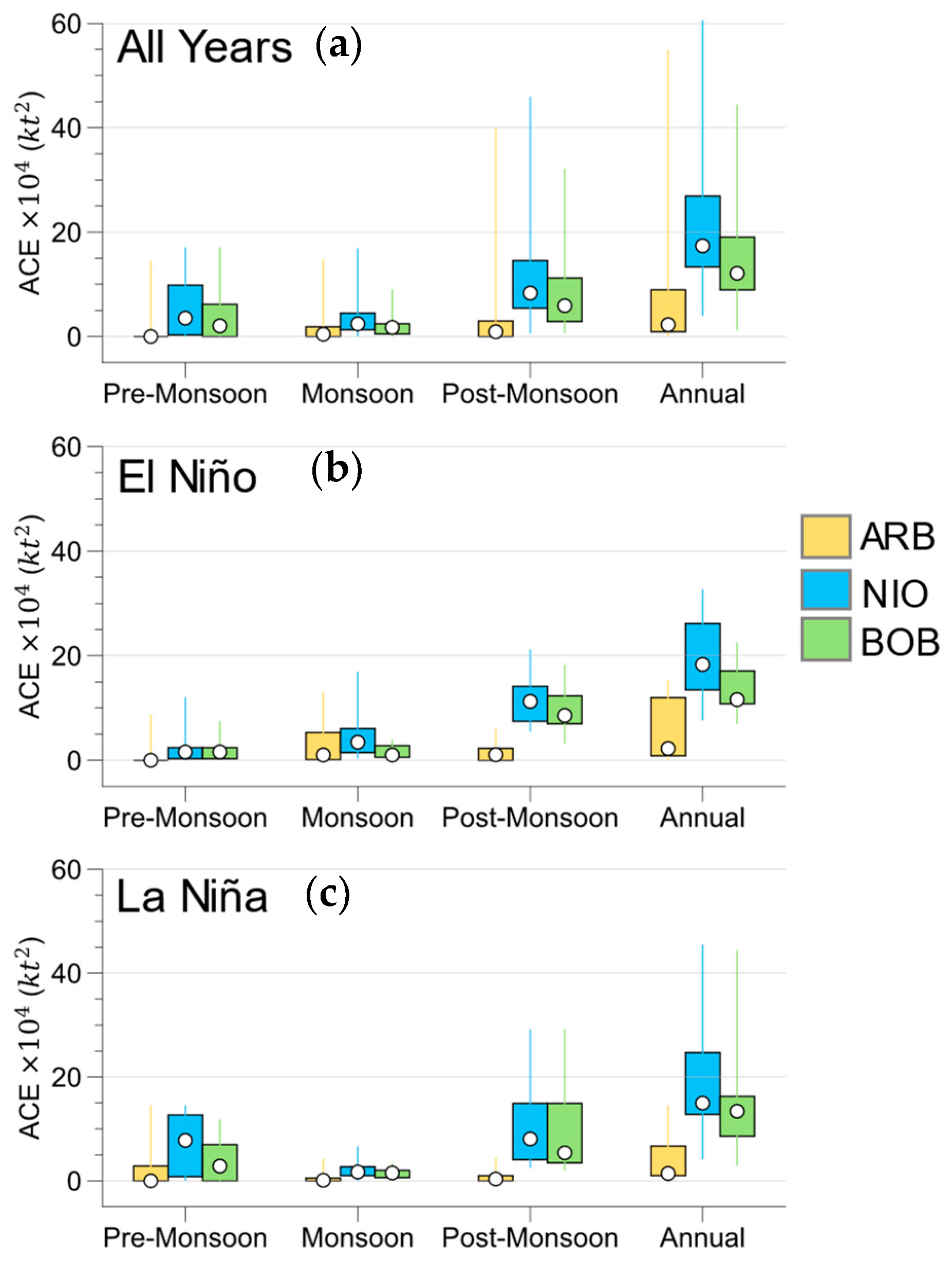 Climate 11 00232 g003