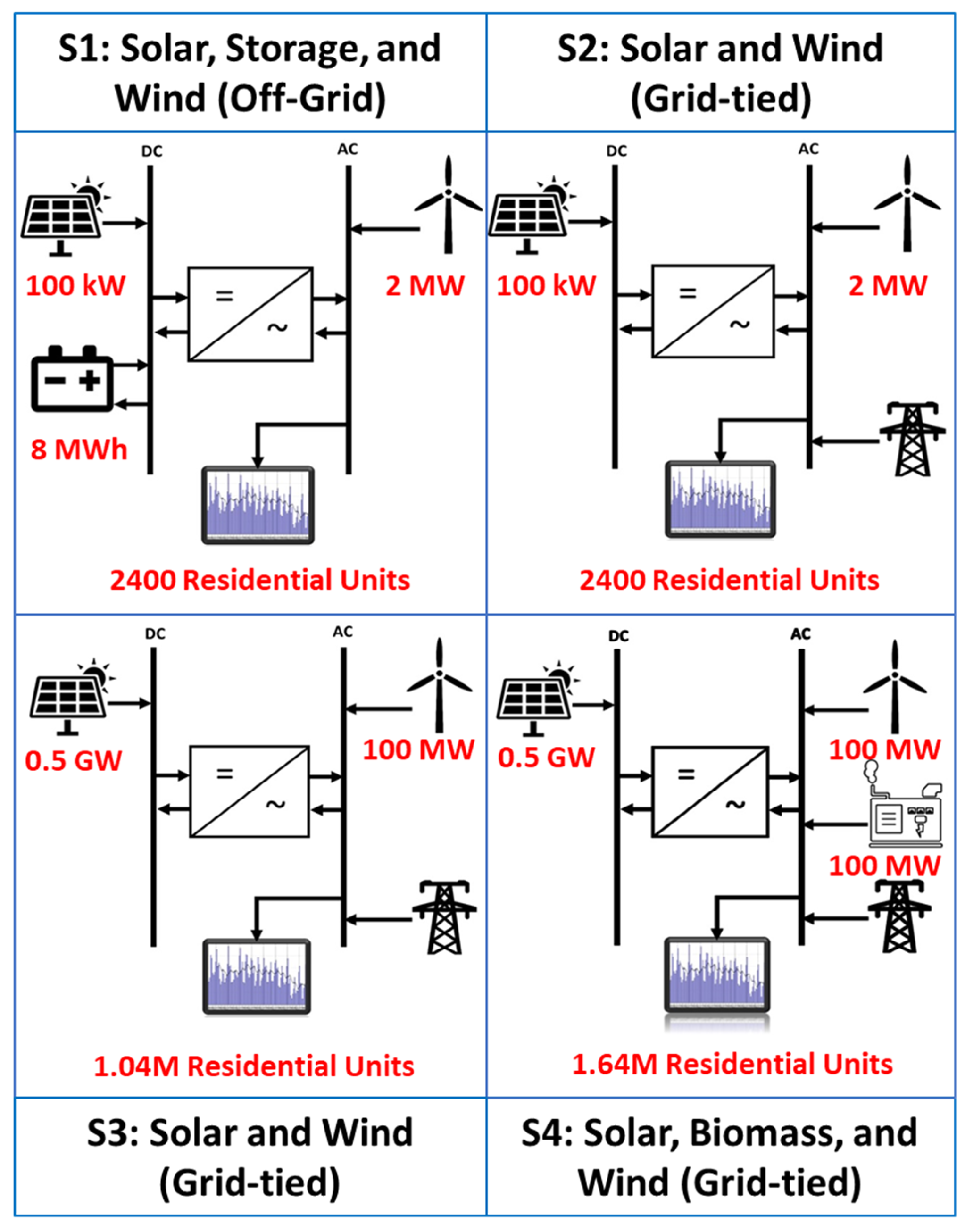 Climate 12 00023 g004