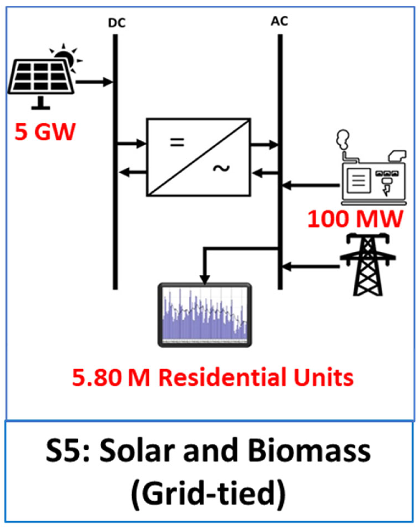Climate 12 00023 g005