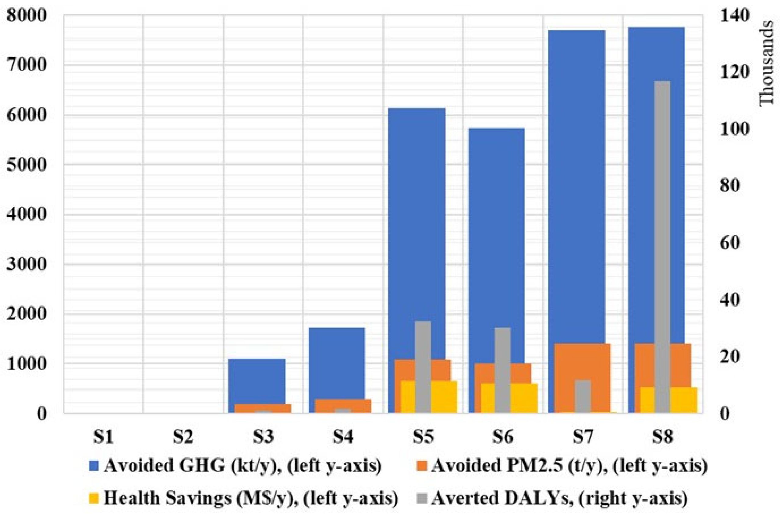 Climate 12 00023 g008
