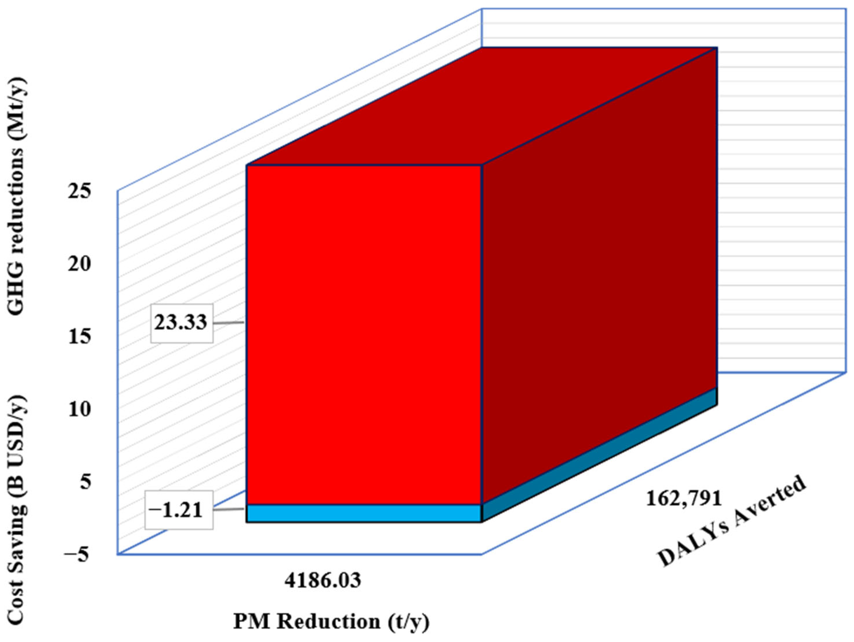 Climate 12 00023 g011