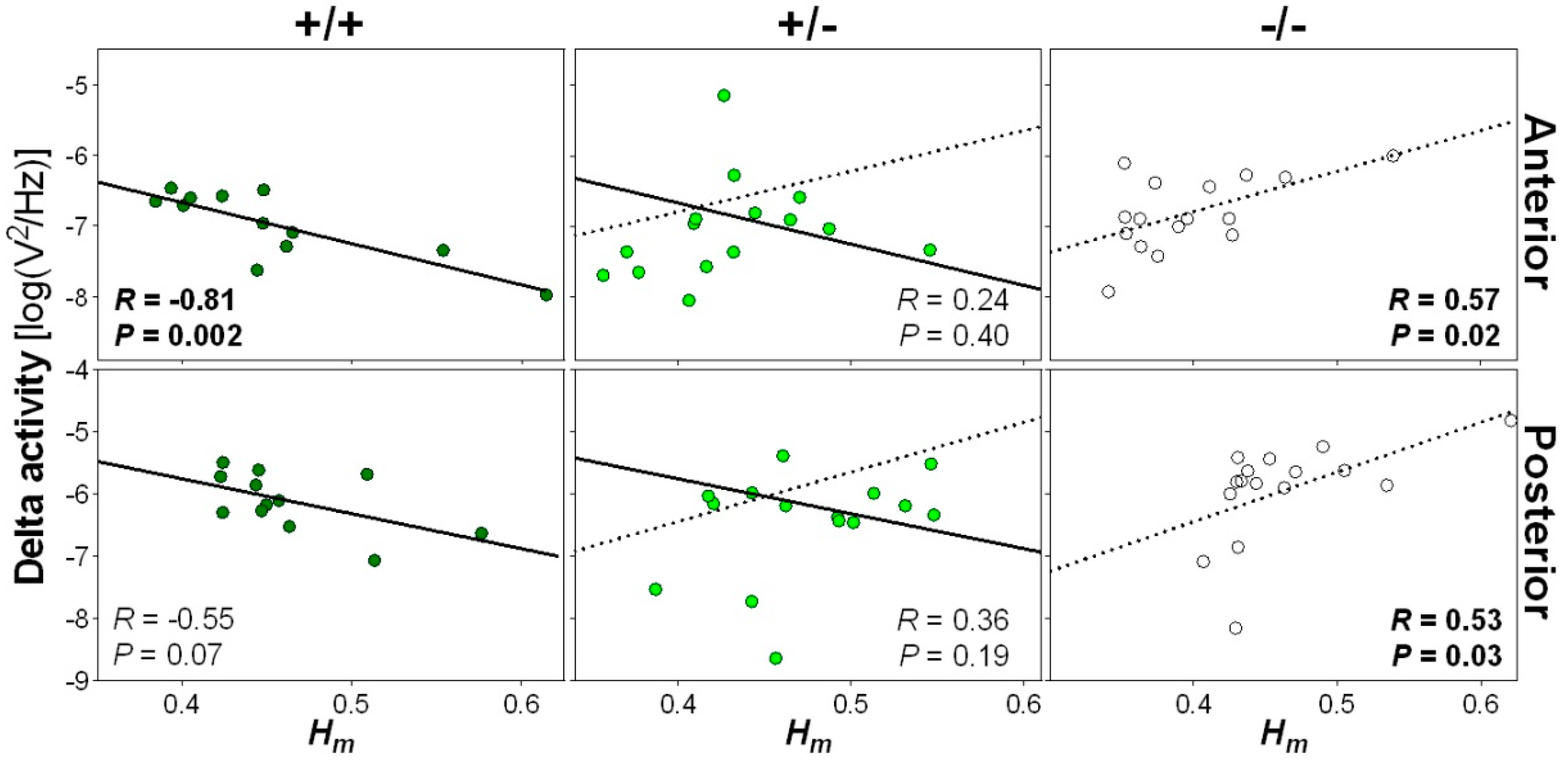 Clockssleep 01 00006 g004