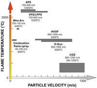 Coatings 01 00017f1 200