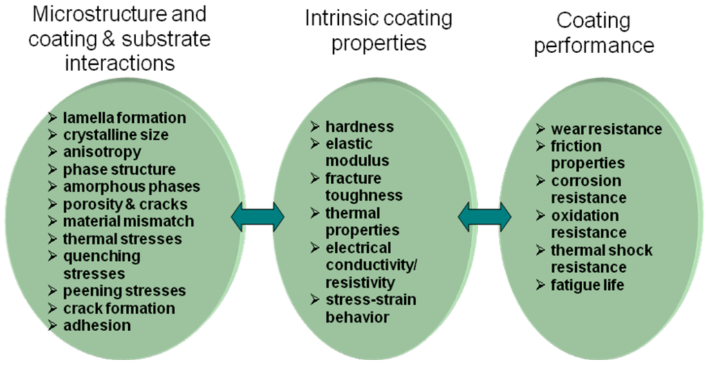 Coatings 01 00017f10 1024