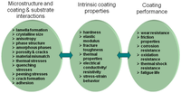 Coatings 01 00017f10 200