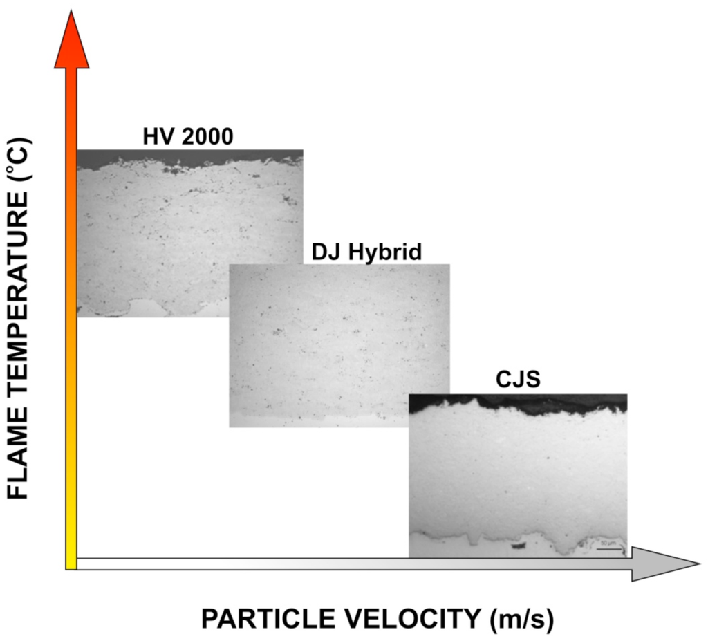 Coatings 01 00017f3 1024