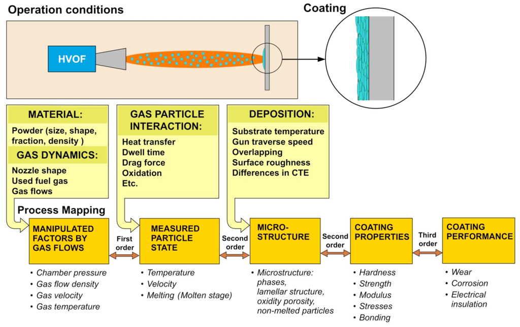 Coatings 01 00017f5 1024