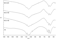 Coatings 01 00053f2 200