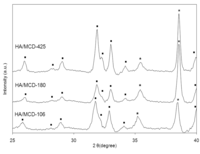 Coatings 01 00053f5 200
