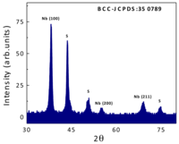 Coatings 01 00072f1 200
