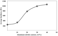 Coatings 01 00088f11 200