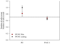 Coatings 02 00045 g003 200