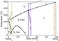 Coatings 02 00064 g002 200