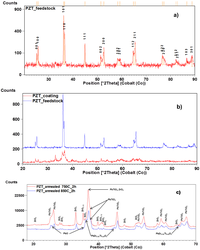 Coatings 02 00064 g003 200