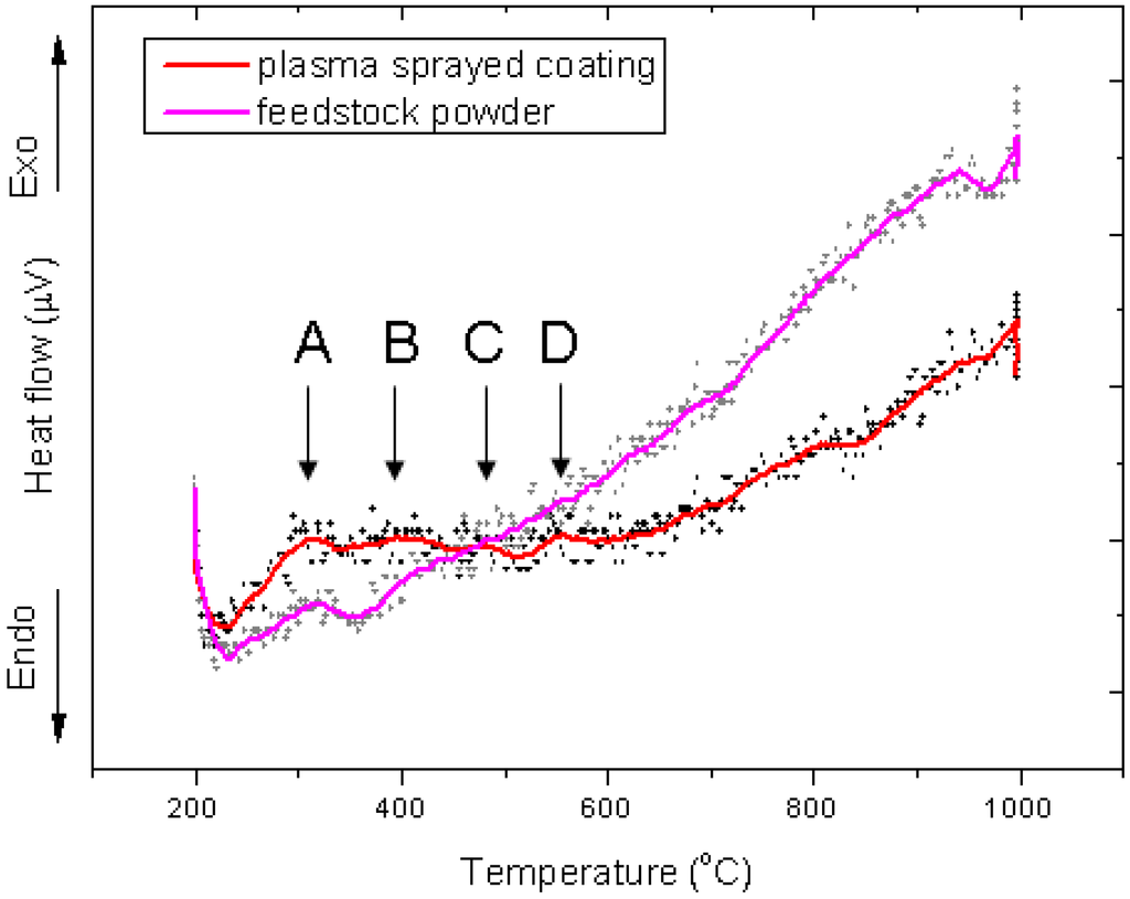 Coatings 02 00064 g004 1024