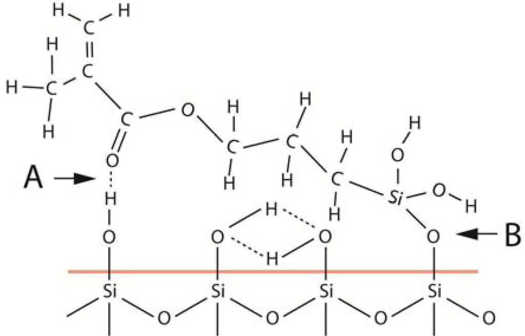 Coatings 02 00138 g003 1024
