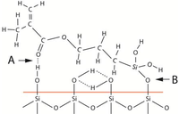 Coatings 02 00138 g003 200