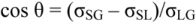 Coatings 02 00138 i003