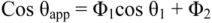 Coatings 02 00138 i008