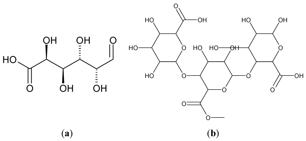 Coatings 02 00179 g001 1024