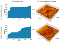 Coatings 02 00195 g006 200