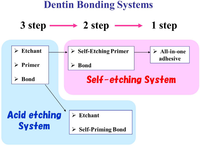 Coatings 02 00210 g002 200