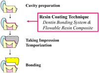Coatings 02 00210 g005 200