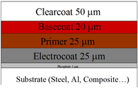 Coatings 02 00221 g001 200