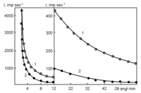 Coatings 02 00235 g001 200