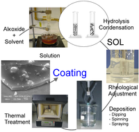 Coatings 03 00001 g002 200
