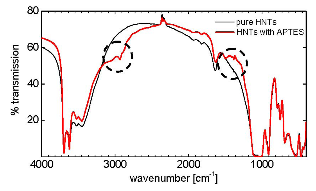 Coatings 03 00016 g001 1024