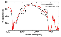 Coatings 03 00016 g001 200