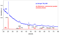Coatings 03 00049 g002 200