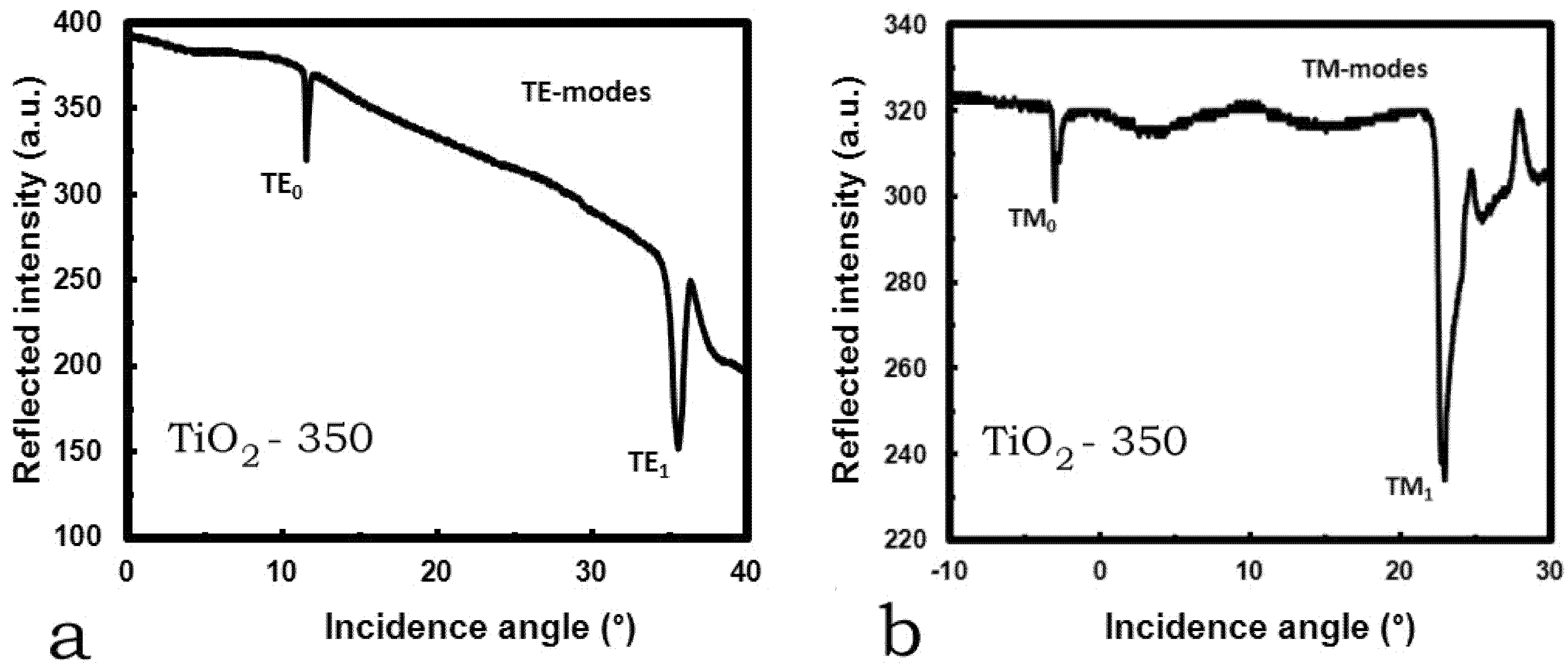 Coatings 03 00049 g004