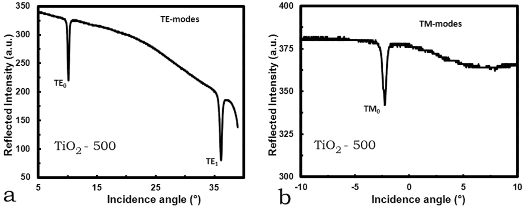 Coatings 03 00049 g005 1024