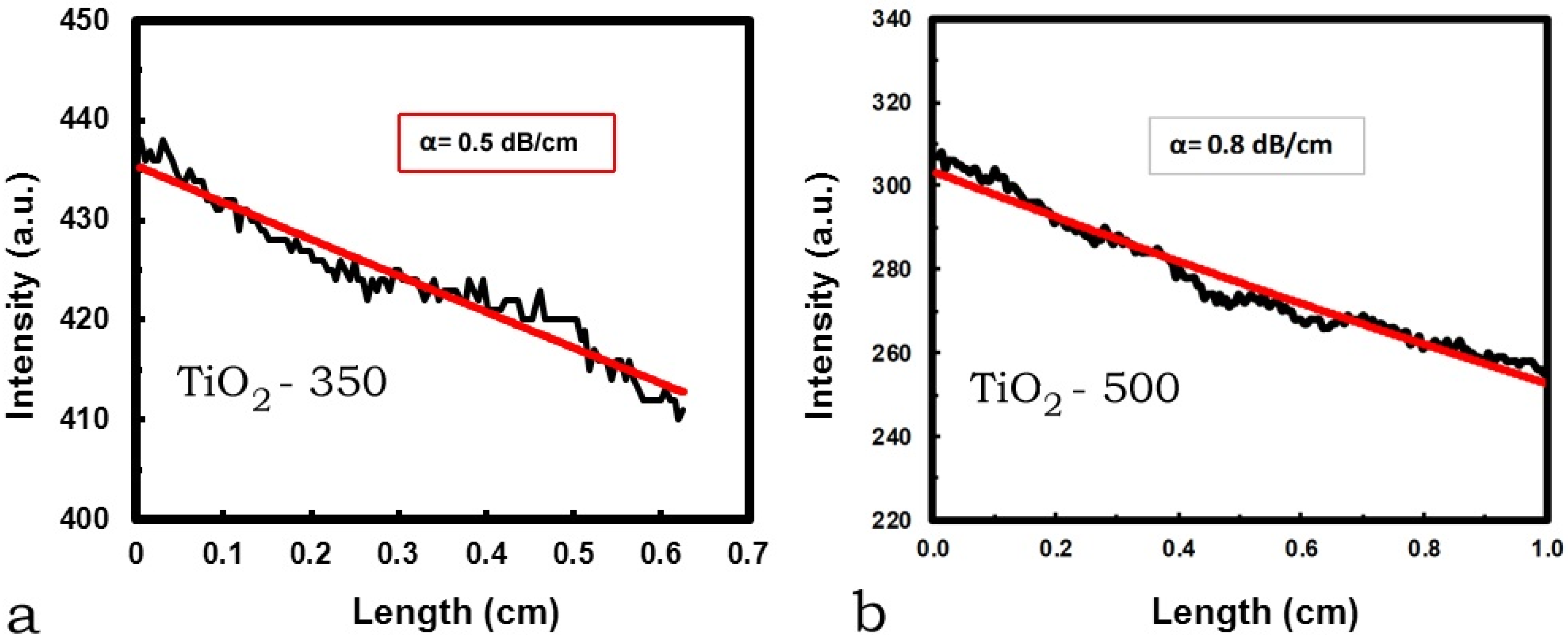Coatings 03 00049 g006