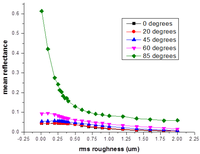 Coatings 03 00059 g002 200