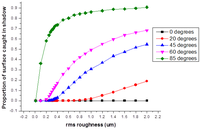 Coatings 03 00059 g003 200
