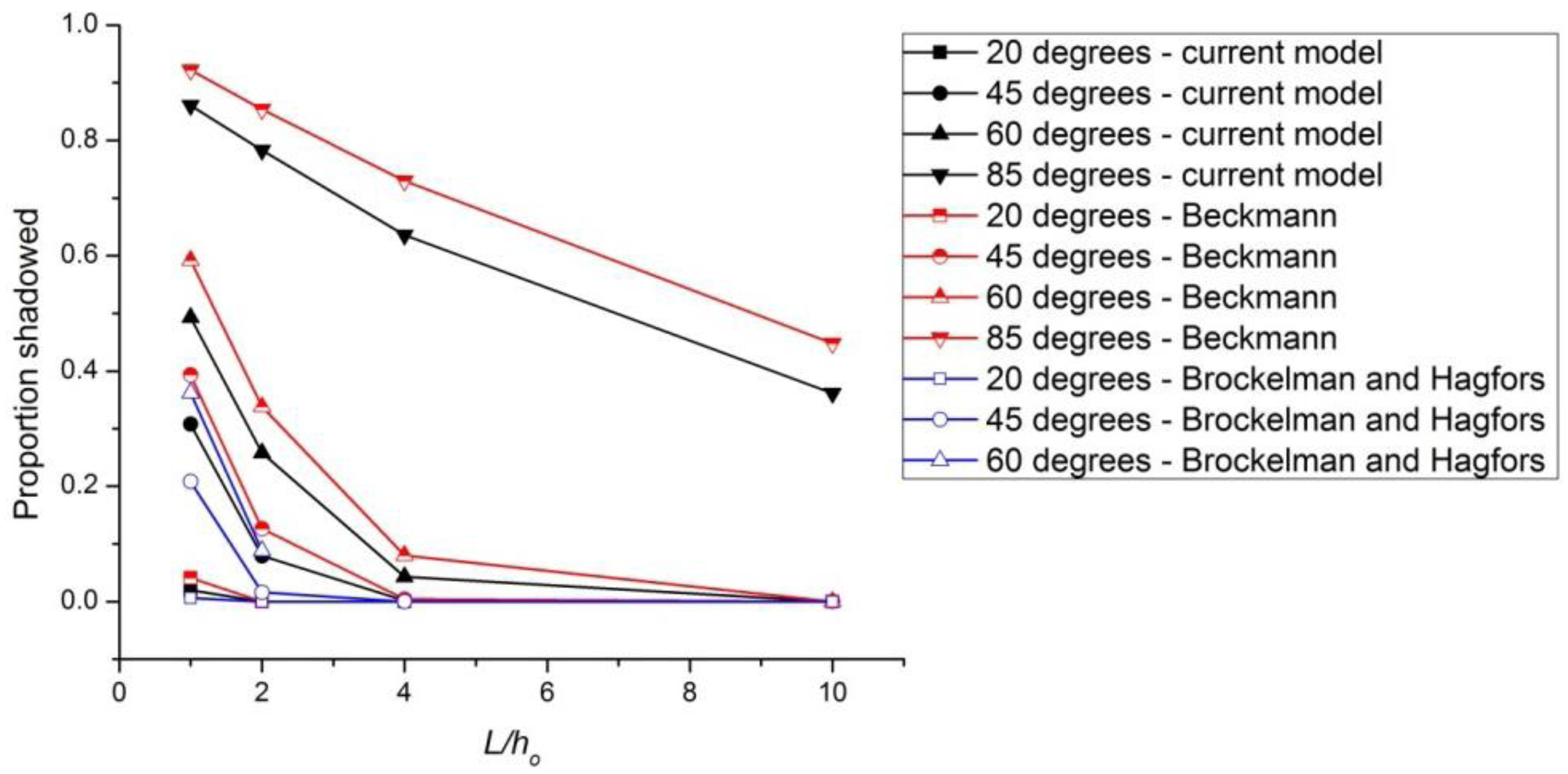 Coatings 03 00059 g004