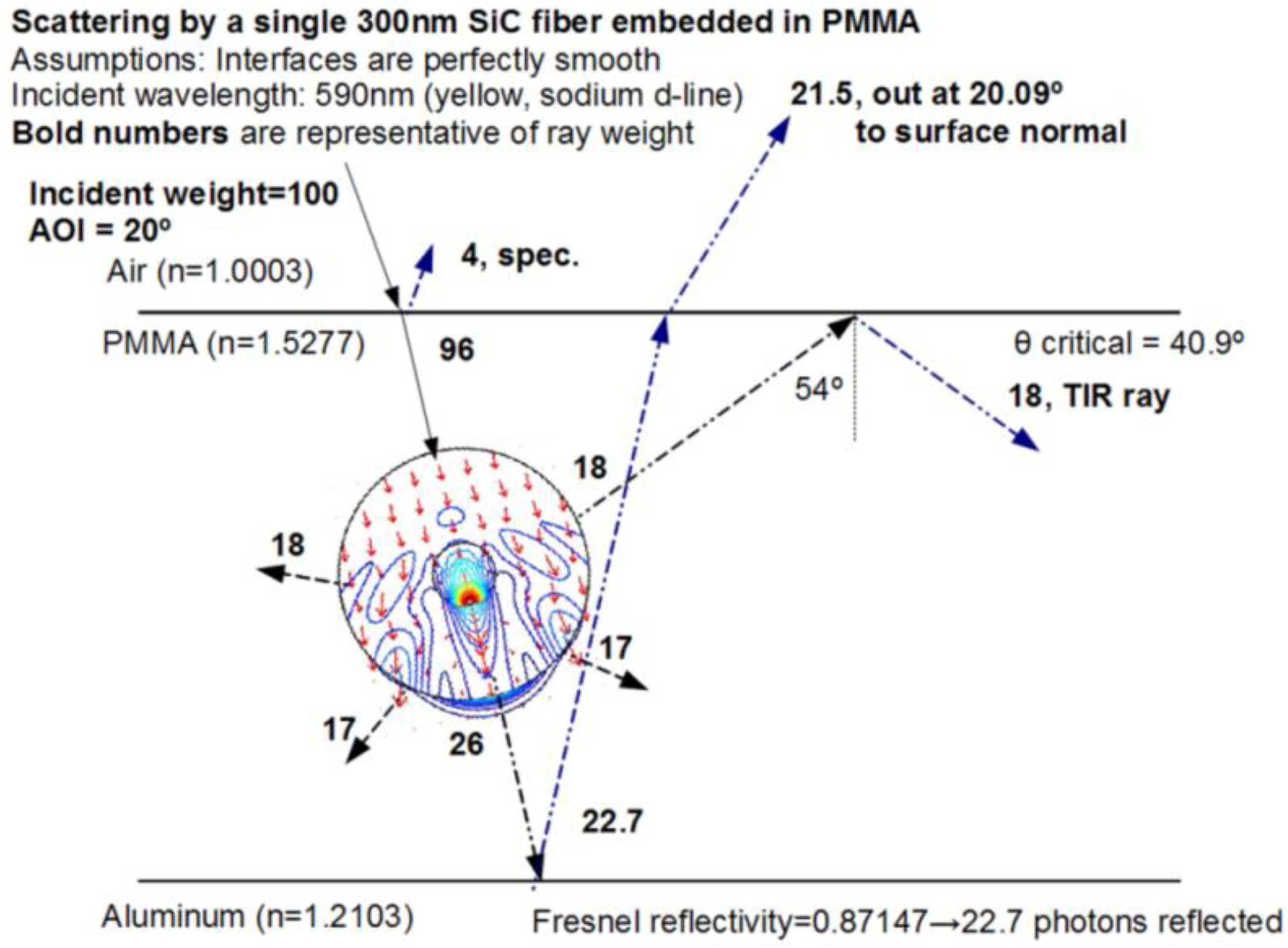 Coatings 03 00059 g007
