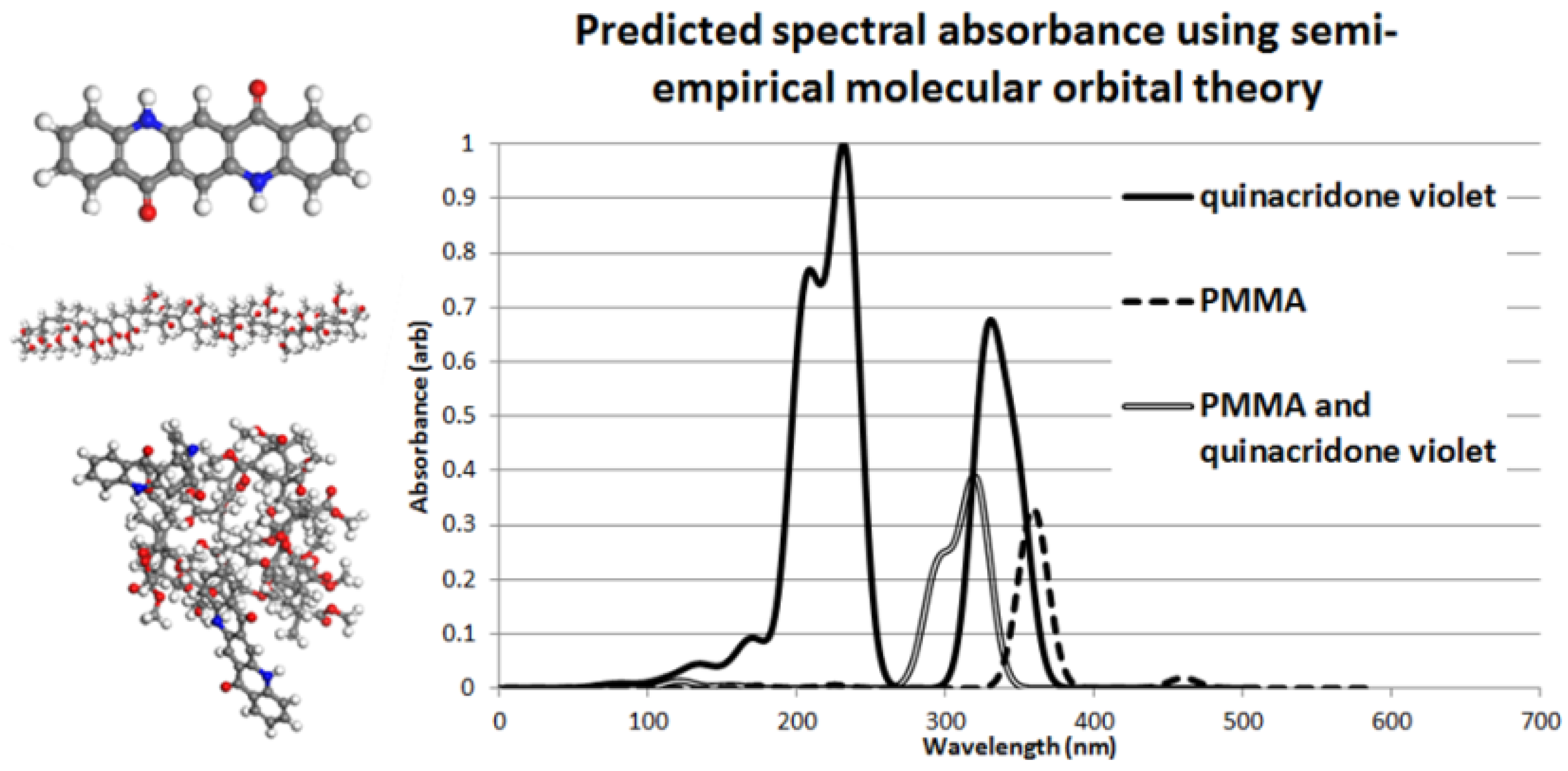 Coatings 03 00059 g008